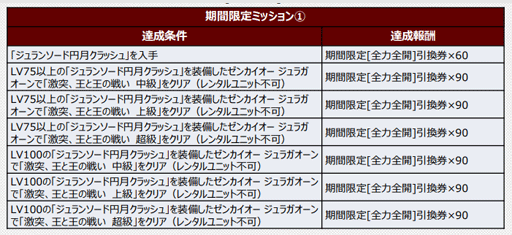 画像ギャラリー No.003のサムネイル画像 / 「スーパーロボット大戦DD」,イベント” 激突、王と王の戦い”が開催