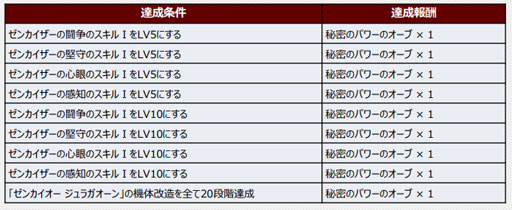 画像ギャラリー No.006のサムネイル画像 / 「スーパーロボット大戦DD」,イベント” 激突、王と王の戦い”が開催