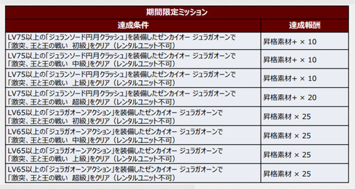 画像ギャラリー No.008のサムネイル画像 / 「スーパーロボット大戦DD」,イベント” 激突、王と王の戦い”が開催