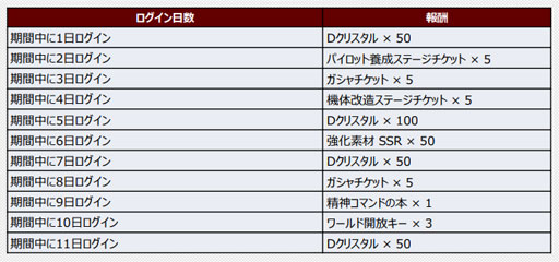 画像ギャラリー No.009のサムネイル画像 / 「スーパーロボット大戦DD」,イベント” 激突、王と王の戦い”が開催