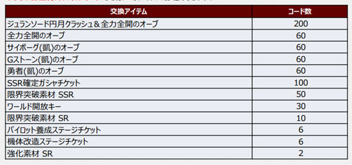 画像ギャラリー No.012のサムネイル画像 / 「スーパーロボット大戦DD」,イベント” 激突、王と王の戦い”が開催
