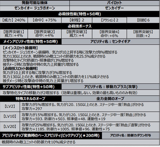 画像ギャラリー No.013のサムネイル画像 / 「スーパーロボット大戦DD」,イベント” 激突、王と王の戦い”が開催