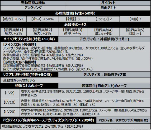 ꡼ No.008Υͥ / ֥ѥDDפǥ٥ȡܤζãɤ