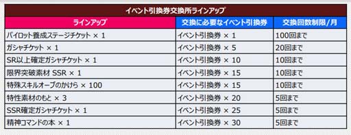画像ギャラリー No.002のサムネイル画像 / 「スパロボDD」,イベント“レジェンダリー・ガールズ”に「第5の使徒」が登場