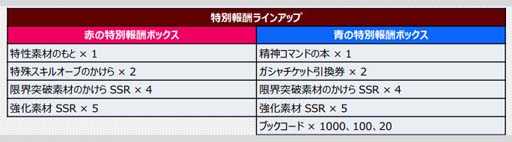 画像ギャラリー No.003のサムネイル画像 / 「スパロボDD」,イベント“レジェンダリー・ガールズ”に「第5の使徒」が登場