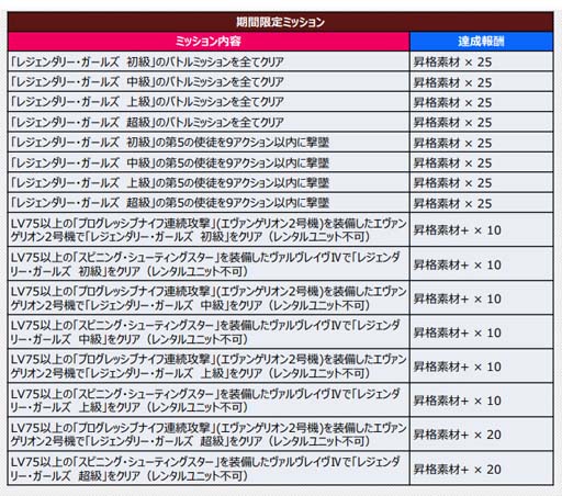 画像ギャラリー No.005のサムネイル画像 / 「スパロボDD」,イベント“レジェンダリー・ガールズ”に「第5の使徒」が登場