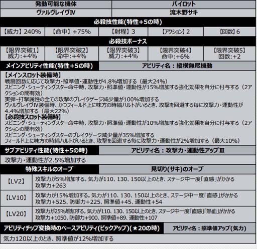画像ギャラリー No.010のサムネイル画像 / 「スパロボDD」,イベント“レジェンダリー・ガールズ”に「第5の使徒」が登場