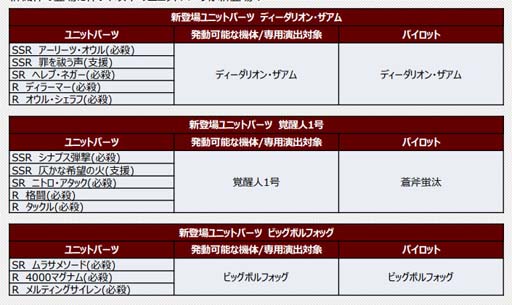 画像ギャラリー No.002のサムネイル画像 / 「スーパーロボット大戦DD」,新シナリオ“2章Part4”が開放に。4ステップアップガシャも開催中