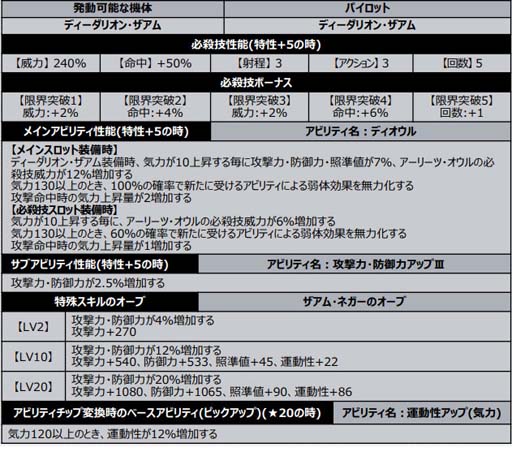 画像ギャラリー No.006のサムネイル画像 / 「スーパーロボット大戦DD」,新シナリオ“2章Part4”が開放に。4ステップアップガシャも開催中
