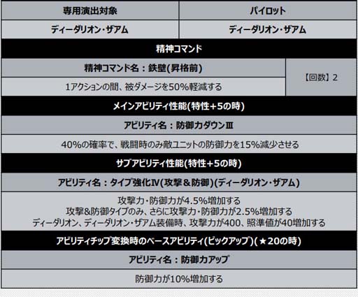 画像ギャラリー No.008のサムネイル画像 / 「スーパーロボット大戦DD」,新シナリオ“2章Part4”が開放に。4ステップアップガシャも開催中