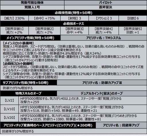 画像ギャラリー No.010のサムネイル画像 / 「スーパーロボット大戦DD」,新シナリオ“2章Part4”が開放に。4ステップアップガシャも開催中