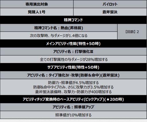 画像ギャラリー No.012のサムネイル画像 / 「スーパーロボット大戦DD」,新シナリオ“2章Part4”が開放に。4ステップアップガシャも開催中