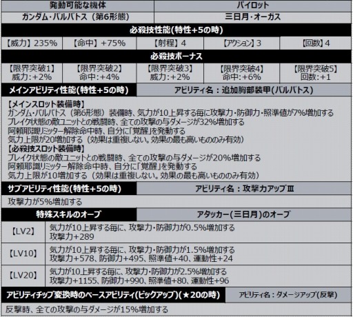 画像ギャラリー No.007のサムネイル画像 / 「スーパーロボット大戦DD」で新イベント“アライブ&サバイブ”がスタート