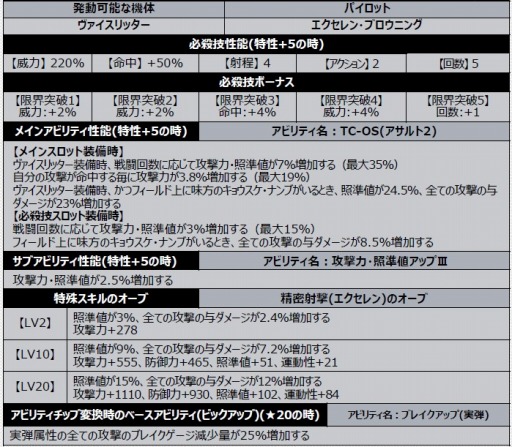 画像ギャラリー No.008のサムネイル画像 / 「スーパーロボット大戦DD」で新イベント“アライブ&サバイブ”がスタート