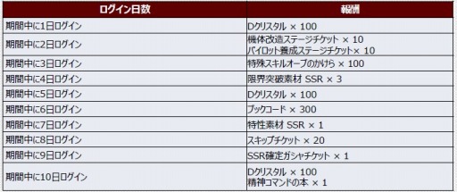 画像ギャラリー No.009のサムネイル画像 / 「スーパーロボット大戦DD」で新イベント“アライブ&サバイブ”がスタート