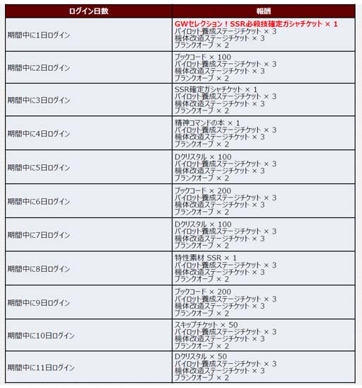 ꡼ No.002 | ֥ѡܥåDDסȥ륤GW̥ܡʥɡGW̥ߥåɳ