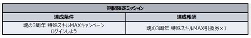 画像ギャラリー No.007のサムネイル画像 / 「スーパーロボット大戦DD」,毎週「3周年!SSR1個確定10連ガシャチケット」を獲得できるログインボーナスがスタート