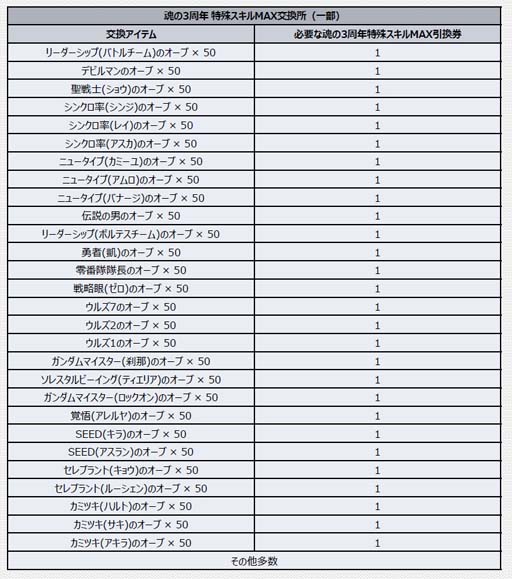 画像ギャラリー No.009のサムネイル画像 / 「スーパーロボット大戦DD」,毎週「3周年!SSR1個確定10連ガシャチケット」を獲得できるログインボーナスがスタート
