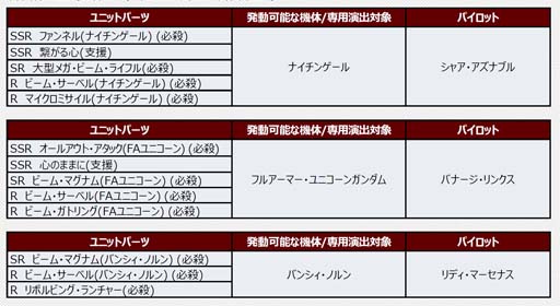 画像ギャラリー No.002のサムネイル画像 / 「スーパーロボット大戦DD」,新シナリオ「2章Part14」開放。“4ステップアップ ガシャ-2章Part14-”も開催中