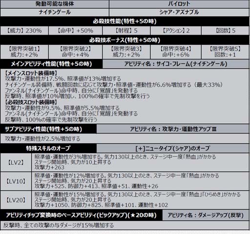 画像ギャラリー No.006のサムネイル画像 / 「スーパーロボット大戦DD」,新シナリオ「2章Part14」開放。“4ステップアップ ガシャ-2章Part14-”も開催中