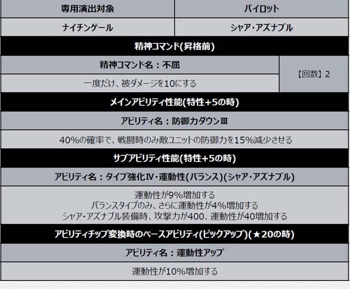 画像ギャラリー No.008のサムネイル画像 / 「スーパーロボット大戦DD」,新シナリオ「2章Part14」開放。“4ステップアップ ガシャ-2章Part14-”も開催中