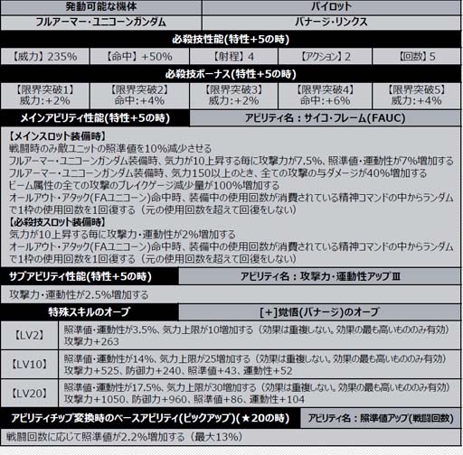 画像ギャラリー No.010のサムネイル画像 / 「スーパーロボット大戦DD」,新シナリオ「2章Part14」開放。“4ステップアップ ガシャ-2章Part14-”も開催中