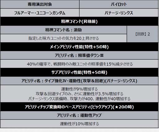 画像ギャラリー No.012のサムネイル画像 / 「スーパーロボット大戦DD」,新シナリオ「2章Part14」開放。“4ステップアップ ガシャ-2章Part14-”も開催中