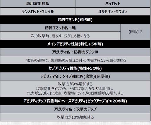 画像ギャラリー No.021のサムネイル画像 / 「スーパーロボット大戦DD」,新シナリオ「2章Part14」開放。“4ステップアップ ガシャ-2章Part14-”も開催中