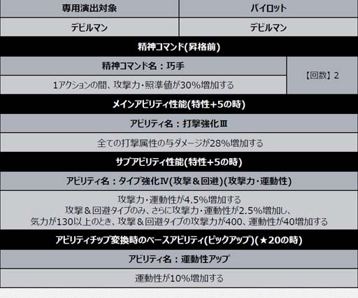 画像ギャラリー No.023のサムネイル画像 / 「スーパーロボット大戦DD」,新シナリオ「2章Part14」開放。“4ステップアップ ガシャ-2章Part14-”も開催中