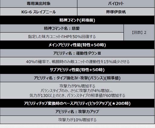 画像ギャラリー No.025のサムネイル画像 / 「スーパーロボット大戦DD」,新シナリオ「2章Part14」開放。“4ステップアップ ガシャ-2章Part14-”も開催中