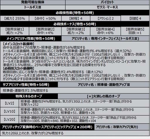 画像ギャラリー No.007のサムネイル画像 / 「スーパーロボット大戦DD」,“3章 Part2追加記念ログインボーナス”&“4ステップアップガシャ-3章Part2-”開催中