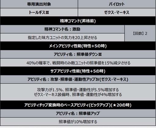 画像ギャラリー No.009のサムネイル画像 / 「スーパーロボット大戦DD」,“3章 Part2追加記念ログインボーナス”&“4ステップアップガシャ-3章Part2-”開催中