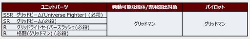 画像集 No.002のサムネイル画像 / 「スーパーロボット大戦DD」，参戦イベント「憑・依」＆「4ステップアップガシャ-憑・依-」実装