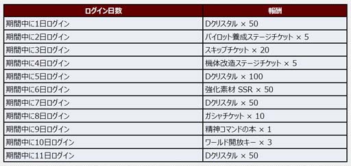 画像集 No.003のサムネイル画像 / 「スーパーロボット大戦DD」，参戦イベント「憑・依」＆「4ステップアップガシャ-憑・依-」実装