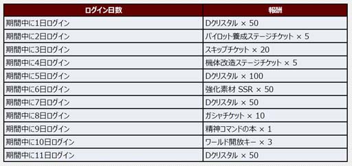 画像集 No.009のサムネイル画像 / 「スーパーロボット大戦DD」，参戦イベント「憑・依」＆「4ステップアップガシャ-憑・依-」実装