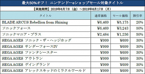 ꡼ No.015 | 50󥪥դΡSEGA EARLY SUMMER SALEפ˥ƥɡeåפ