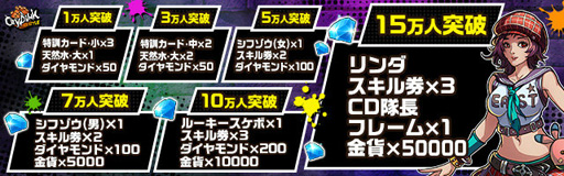 画像ギャラリー No.002のサムネイル画像 / 「CityDunk:FreeStyle」の事前登録者数が10万人を突破