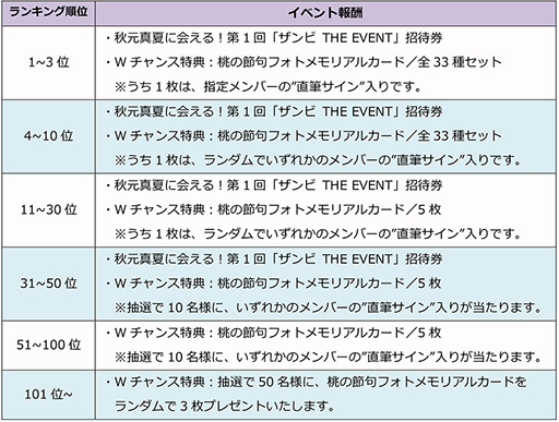 画像ギャラリー No.006のサムネイル画像 / 「乃木坂46・欅坂46・日向坂46 公認RPG ザンビ THE GAME」のリアルイベントが毎月開催へ。5月予定の第1回は秋元真夏さんが出演