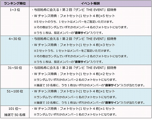 画像ギャラリー No.005のサムネイル画像 / 「ザンビ THE GAME」第2回リアルイベントの出演者は乃木坂46 与田祐希さん