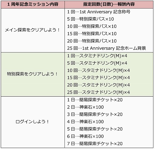 ���������꡼ No.006�Υ���ͥ������ / �֥���� THE GAME�ס�����150Ϣ̵��������ʤ��ۿ�1��ǯ��ǰ���٥�Ȥ�����