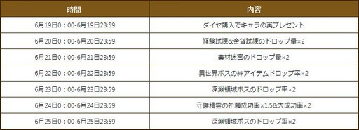 画像ギャラリー No.004のサムネイル画像 / 「エターナルスカーレット」で“更に狩るぜ!ドラゴンバスター!”イベントが開催