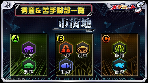 画像(006)「メダロットS」,♂型メダロットと♀型&N型メダロットの★3機体スポットライトガチャが登場