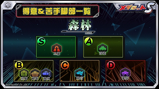 ���������꡼ No.003�Υ���ͥ������ / �֥�����å�S�פˡ֥�ȥ�쥤�����פȡ֥���ڥ��롼����פ��������꡼�����ԥꥪ��7�γ��Ťʤɤ�