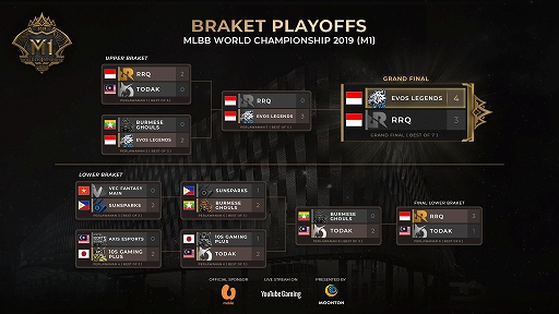 ���������꡼ No.001�Υ���ͥ������ / �֥�Х��롦�쥸����ɡס��������긢2019��M1�ˤ�EVOS Legends�������ԥ����