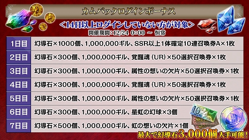 画像ギャラリー No.025のサムネイル画像 / 「FFBE 幻影戦争」,ラムザやオルランドゥが登場する「FFT」コラボイベントが開催