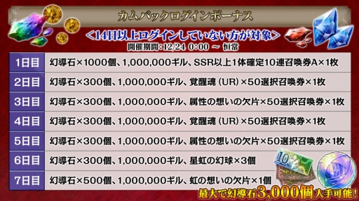 画像ギャラリー No.028のサムネイル画像 / 「FFBE 幻影戦争」と「FFT」のコラボレーションが開幕。コラボ記念召喚に新ユニット「UR ラムザ」や「UR オルランドゥ」が登場
