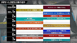 ꡼ No.052 | ֥ʥġפȡ֥쥤ܡå פΥܤ8ܤ˳šɥȡ꡼Ȳ͡ɤ俷ڥ졼ȯɽ줿ݡ