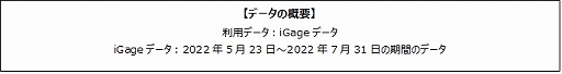 画像ギャラリー No.001のサムネイル画像 / ゲームエイジ総研,「アークナイツ」ローグライク風イベント配信に伴うアクティブユーザーや平均プレイ時間の調査結果を報告