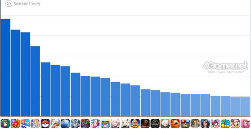 Imagem em miniatura da galeria de imagens nº 002 / Análise de execução de células de jogos para smartphones (16 de outubro de 2025 - 22 de outubro de 2025). O número um desta semana é 