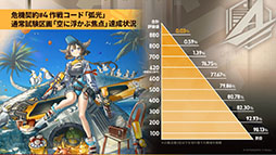 画像ギャラリー No.094のサムネイル画像 / 「アークナイツ」に限定★6凛御シルバーアッシュ参戦。4月14日スタートのイベント「聖山降臨1101」など,公式配信で発表された最新情報まとめ